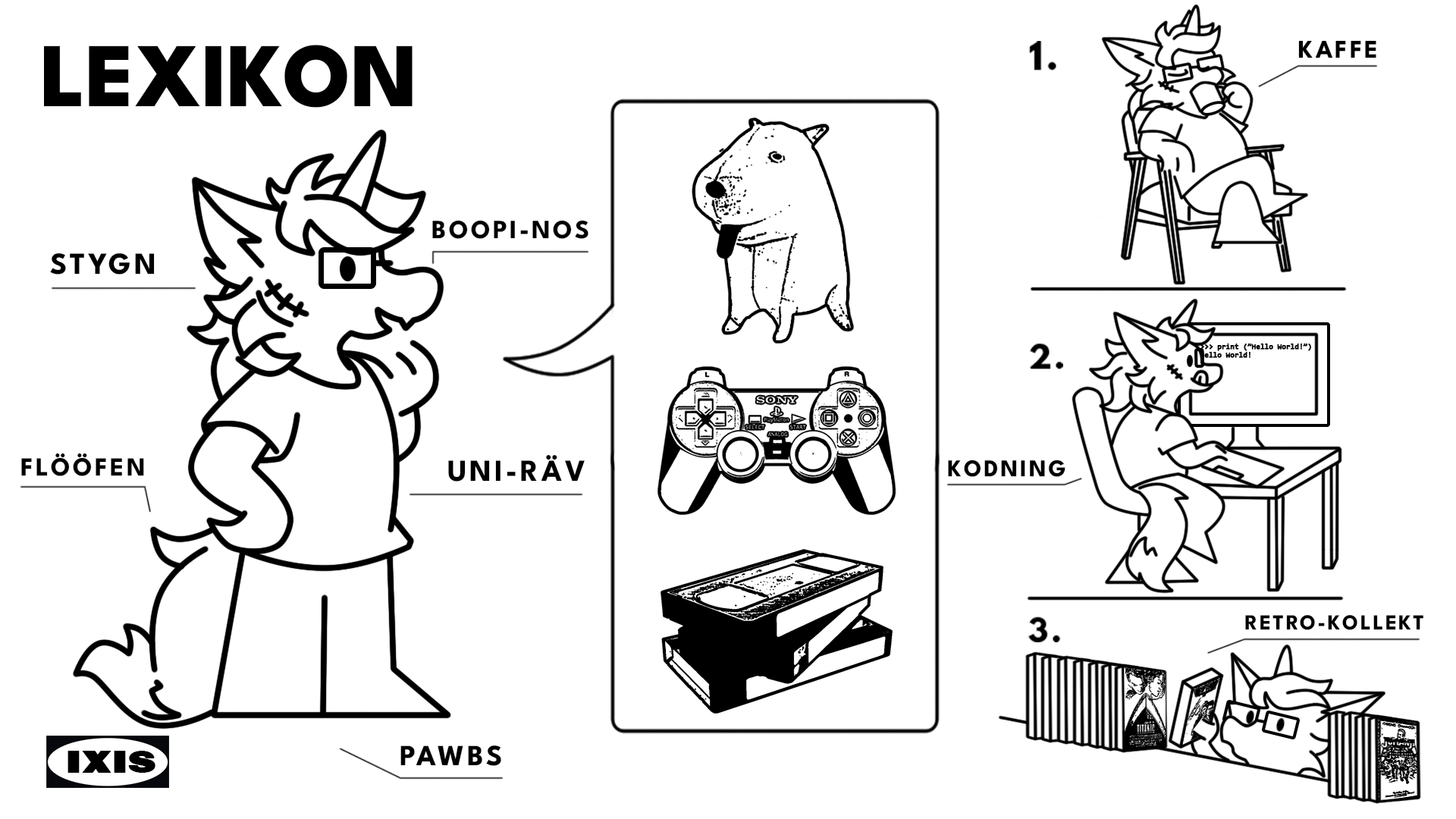 A reference sheet of Lexicon in the style of IKEA's manuals. There are multiple labels; UNI-RÄV points to the whole character, STYGN points to the stitch on their cheek, BOOPI-NOS to their nose, FLÖÖFEN to their tail, and PAWBS to their feet. Their speech bubble consists of an Ownaj ENA Hourglass Dog plush, a PlayStation 2 controller, and a stack of VHS tapes. On the right, there are three instruction panels; panel 1 is labeled as KAFFE with Lexicon sitting down and drinking out of a mug, panel 2 is labeled as KODNING with Lexicon sitting at a computer executing a Hello World command, and panel 3 is labeled as RETRO-KOLLEKT with Lexicon organizing a shelf with VHS tapes, notable titles including Titanic, Top Gun, and Jumanji.